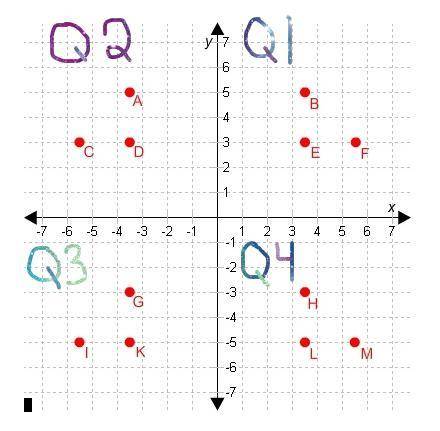 Match the coordinates with the quadrMatch the coordinates with the quadrants they lie in. || Quadran
