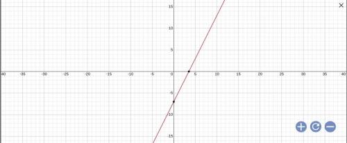 PLEASE HELPPPP
Graph y=2x-7.