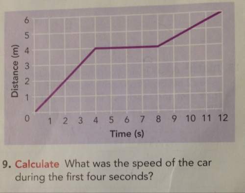 What was the speed of the car during the first four seconds?