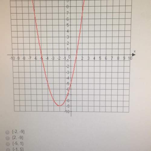 What are the zeros of the following function?