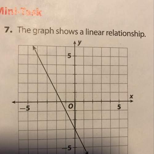 What is the slope of the line and what equation represents the linear relationship?
