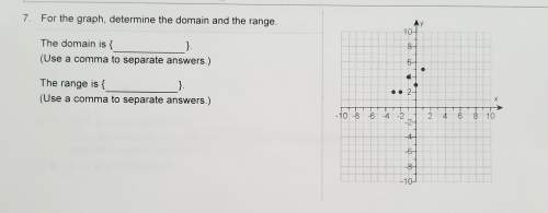 For the graph determine the domain and the range
