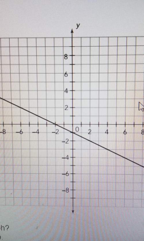 What is the slope of the graph? write an equation for the line?