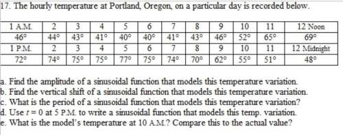 The hourly temperature at portland, oregon on a particular day is recorded below.