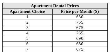 Lionel is apartment hunting. he makes a table of prospective apartment choices.whi