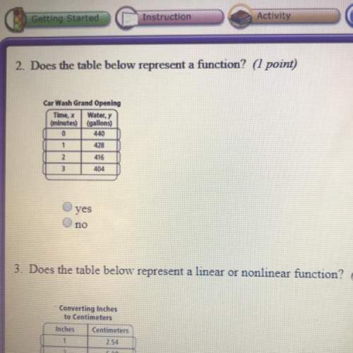 Does the table below represent a function?