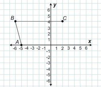 What are the coordinates of the fourth vertex of parallelogram abcd?  d( , )