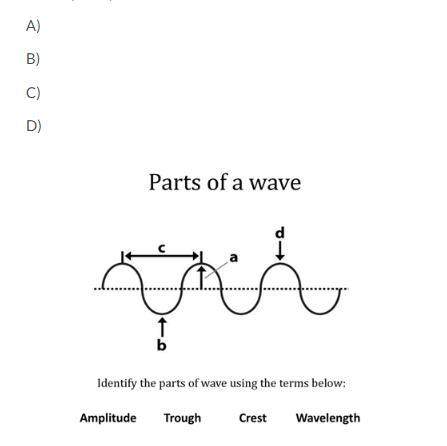 Ineed to identify the parts of a wave