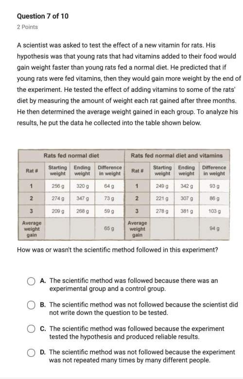 How was or wasn't the scientific method followed in this experment