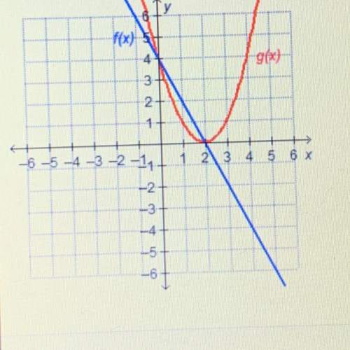 The functions f(x) and g(x) are graphed. which represents where f(x) = g(x)?  f(2) = g(2