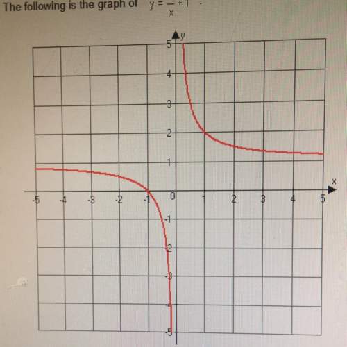 The following graph of y = 1/x + 1 true false