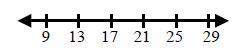 the interval for this number line is  a.3 b.5 c.6 d.4