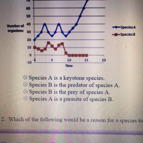Species a and b are found in the same ecosystem. what could be inferred from the data shown in the g