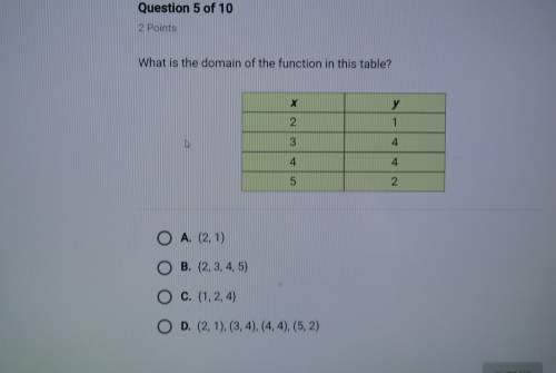 What is the domain of the function in this table?
