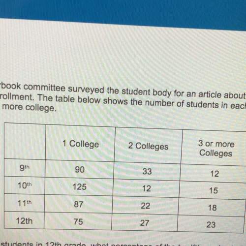The school yearbook committee surveyed the student body for an article about colleges in which they