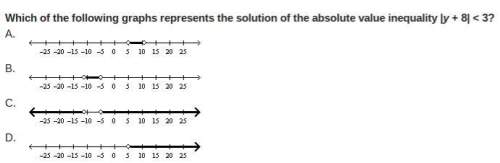 Which of the following graphs represents the solution of the absolute value inequality |y + 8| &lt;