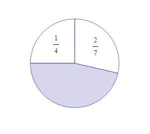 How much of the circle is shaded? write your answer as a fraction in simplest form.