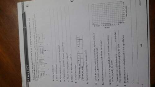 Can you with equations tables and graphs