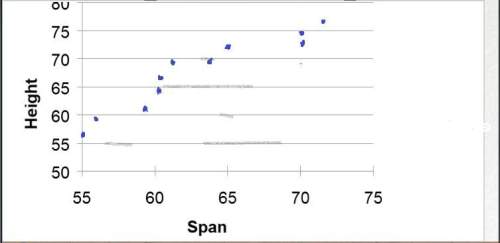Asap! brainliest!  1. which variable did you plot on the x-axis, and which variable did
