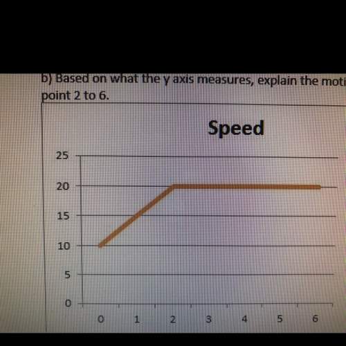 Look at the graph below measuring the speed of a truck and answers the following 2 question. &lt;