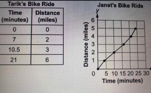 Tarik rides a stationary bike and janet rides her bike on a trail. their data is shown • expla