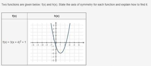 two functions are given below: f(x) and h(x). state the axis of symmetry for each function a
