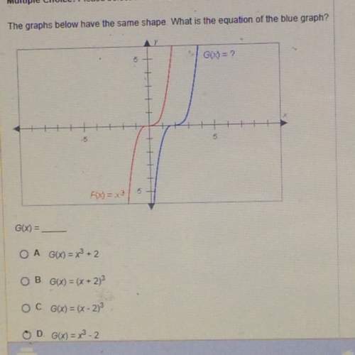 What is the equation of the blue graph?