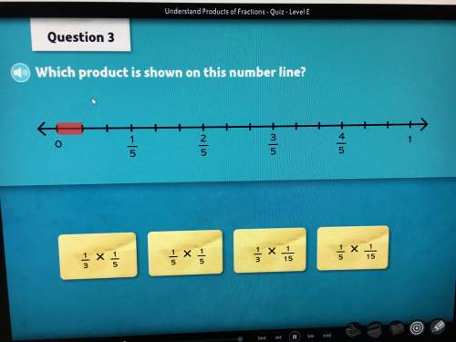 Which product is shown in this number line?