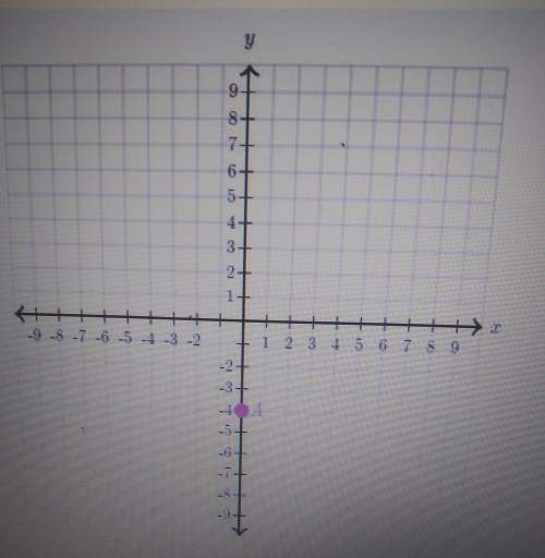 Where is point a located on the coordinate plane? (graph up top)(a.) quadrant 1