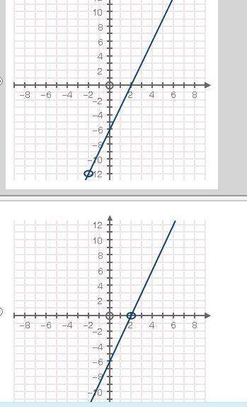 Which graph represents the function of f(x) 9x^2 -36 / 3x + 6 see pics for choices of a