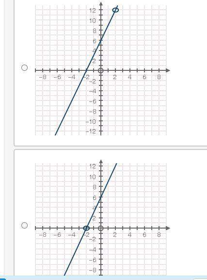 Which graph represents the function of f(x) 9x^2 -36 / 3x + 6 see pics for choices of a