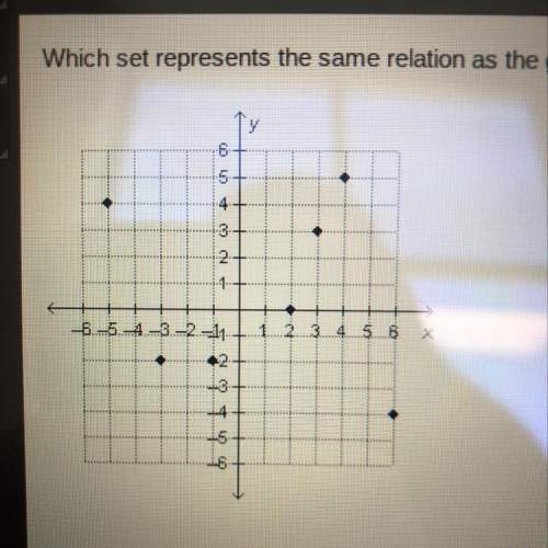 Which set represents the same relation as the graph below?  a- {(4,-,-,-6)} b- {(-5,,-,-