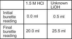 What is the concentration of the base (lioh) in this titration?  a.) 1.20 m b.) 1