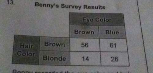 Benny recorded the eye color and hair-color people walking the shopping mall based on the results of