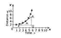 Pz answer if you know 15 points the slope at point a of the graph given below is:  pq/