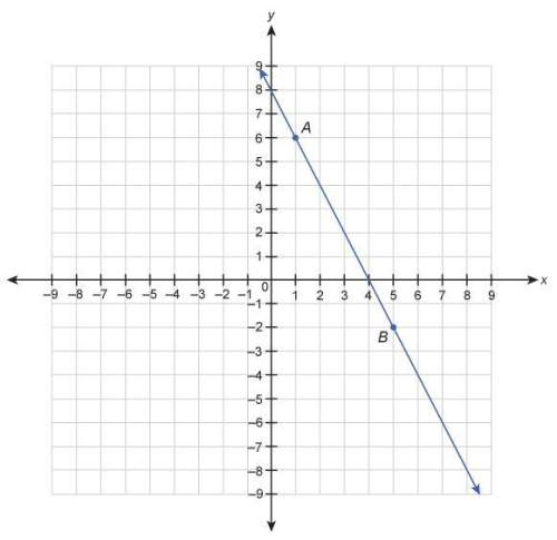 Which equation is a point slope form equation for line ab ?