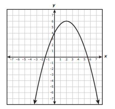 The graph of a quadratic function is shown on the grid. which equation best represents t