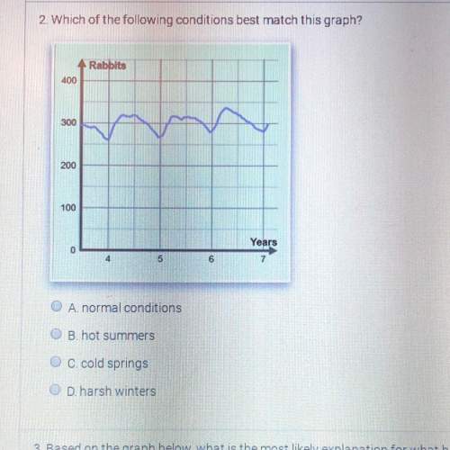 Which if the following conditions best match this graph:  a: normal conditions b: