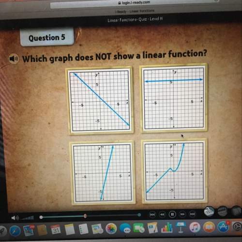 Which graph does not show a linear function