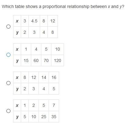 Which table shows a proportional relationship between x and y?  1# x 3 4.5 8 12 y