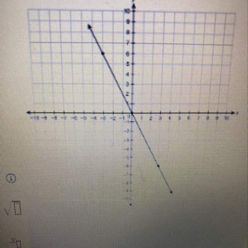 What is the slope of the line on the graph.