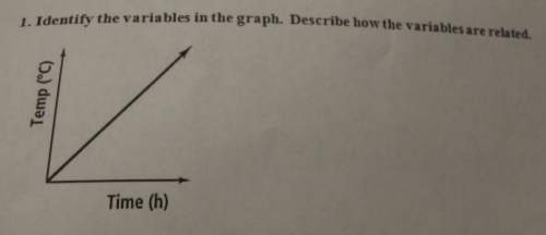 Identify the variables in the graph describe how the variables are related