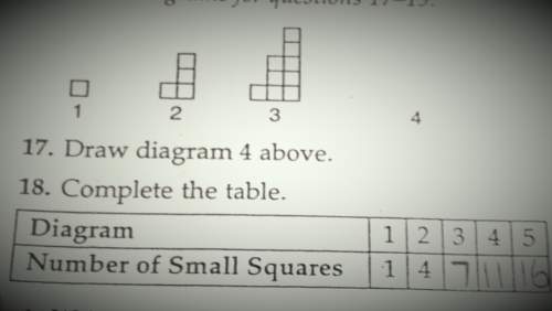 Write an expression to relate the number of small squares to the diagram number, n