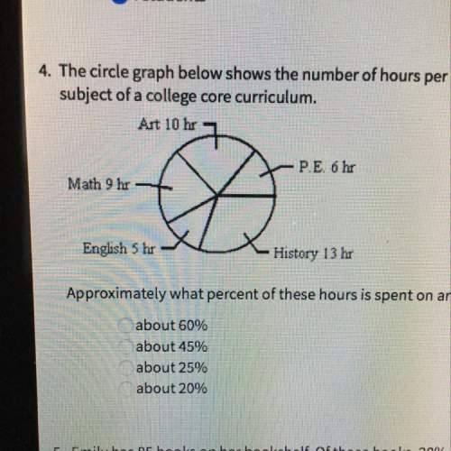 The circle graph below shows the number of hours per week a college student spends studying each sub