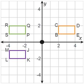 Which statements correctly describe the transformation in the graph? select all that apply. b