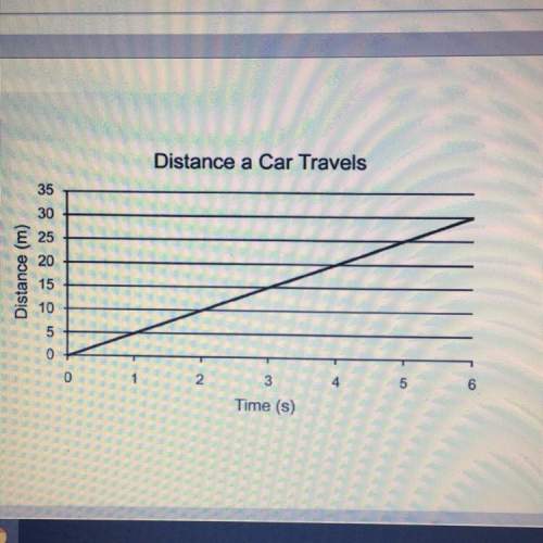 What is the average speed of the car after 3 seconds? a. 5 m/s  b. 3 m/s c. 15 m/s