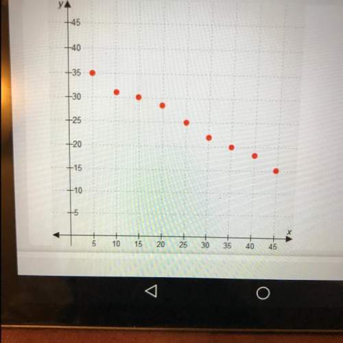 Which phrase best describes the relationship indicated by the scatter plot. a. constant