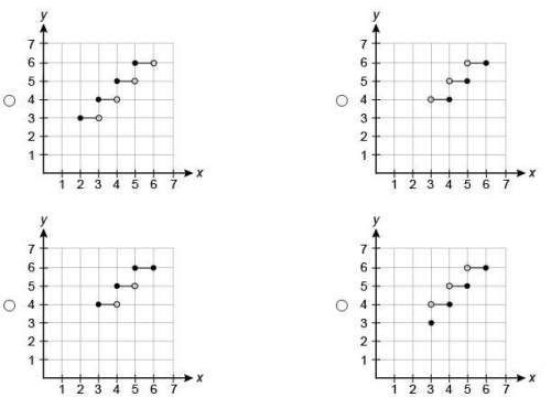 Will mark brainliest to best answer which graph represents y=⌈x⌉ over the domain 3≤x≤6 ?