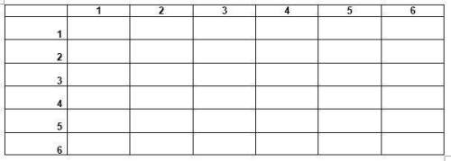 Fill out this table to show the sample space for a roll of two dice (six-sided number cubes).30 poin