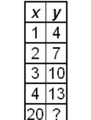 40 points and brainliest  look at the sequence given in the table. the term